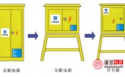 合肥工装装修公司分享合肥施工现场临时用电说明